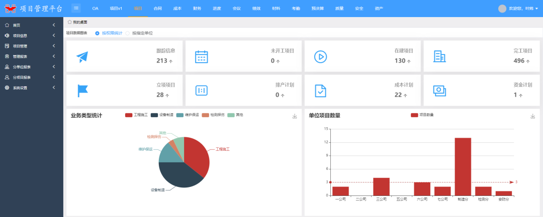 化機公司:以信息化建設賦能企業改革發展(圖5) 圖片